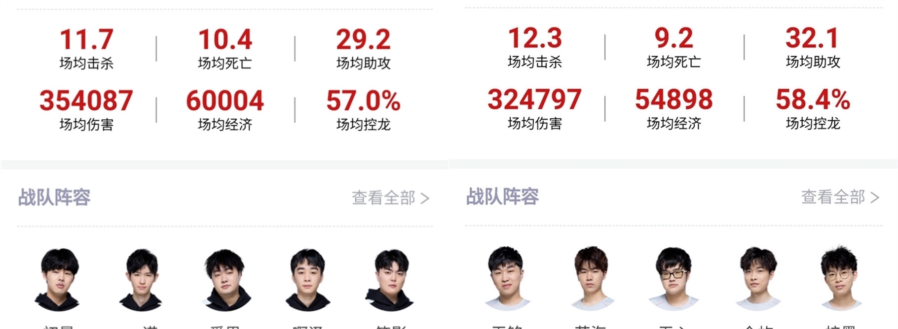 进入白热化