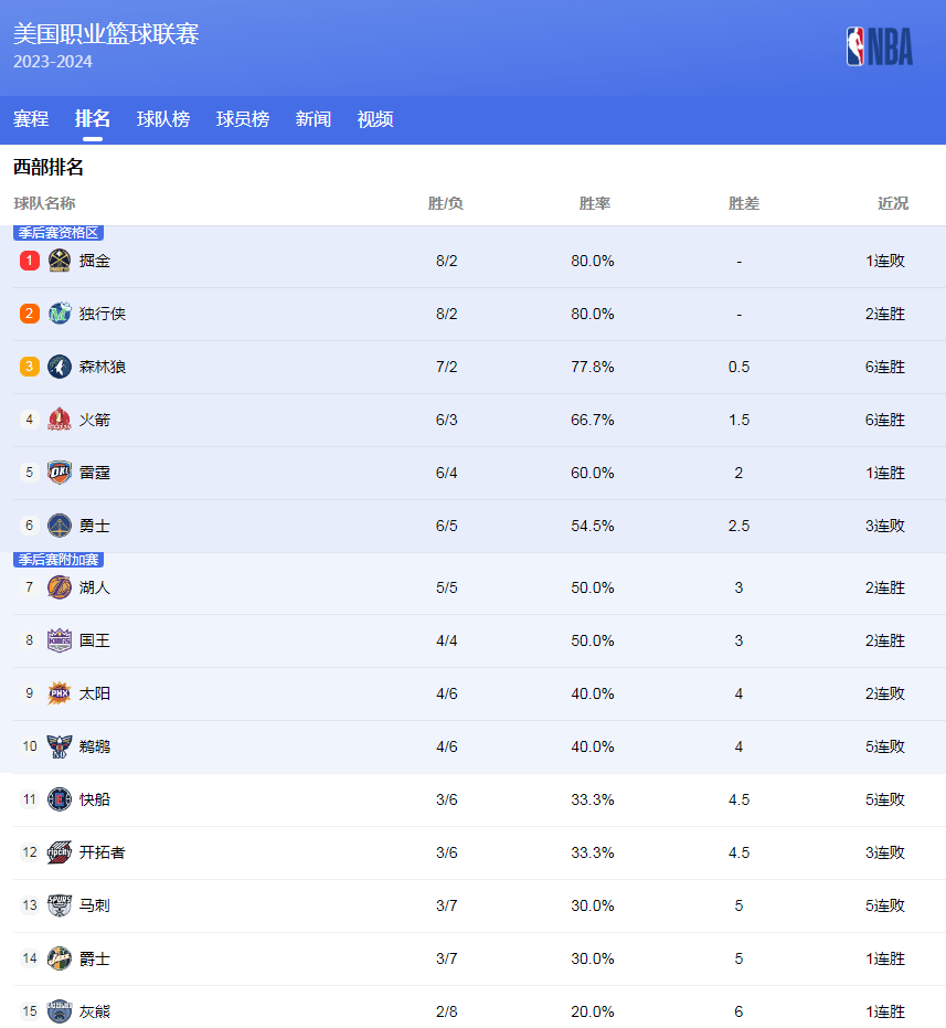 英超第13